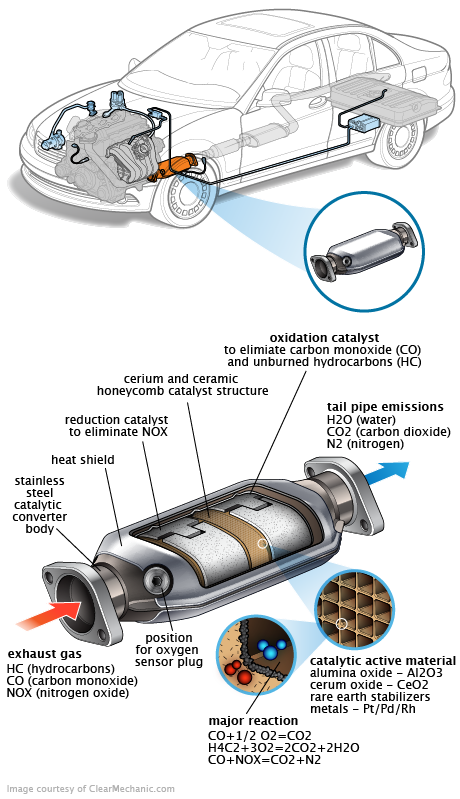 See C0288 repair manual
