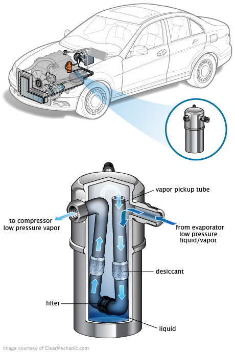 See C0288 repair manual